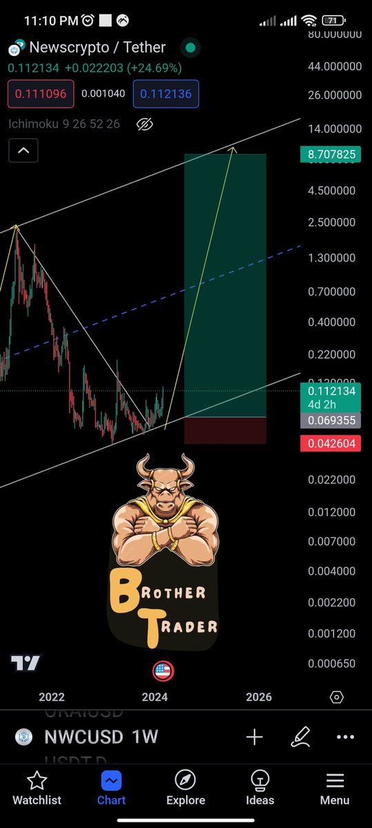 Brother012345's tweet image. $NWC #NWC 

📍 هذه الا البداية 😉 

#SEND_IT 🌙

t.me/traderbrother0
