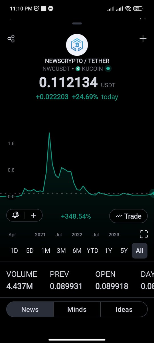 Brother012345's tweet image. $NWC #NWC 

📍 هذه الا البداية 😉 

#SEND_IT 🌙

t.me/traderbrother0