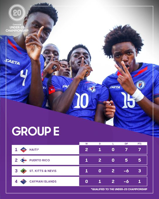 2025 U20 World Cup, Chile Page 2 UEFA European Football Forum