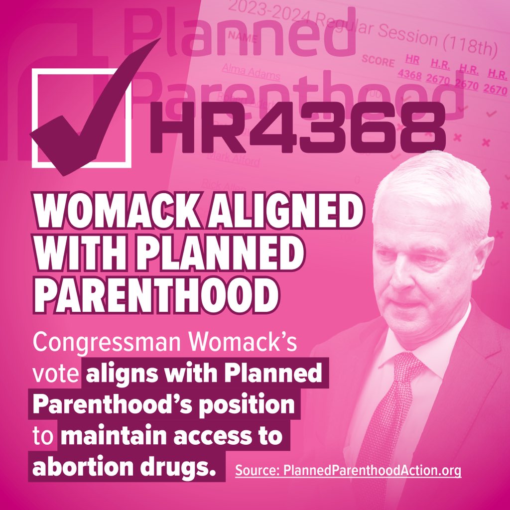 Steve Womack was the ONLY member from Arkansas to vote with Planned Parenthood on HR4368 for abortion drugs. I am the PRO-LIFE candidate in the race with a 100% pro-life voting record.