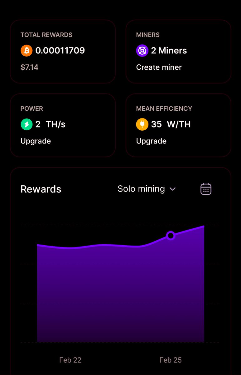 gn family! Mining is returning to us over here at <a href="/SWAGGYLIONSCLUB/">SWAGGYLIONS.nft</a> 

Every $ is being reinvested to recreated our new mining farm.

ETH2 Killed us, our solution in 2023 was mining <a href="/ergo_platform/">Ergo</a> , did not workout in terms of electricity vs profit .

now we have returned. #matic