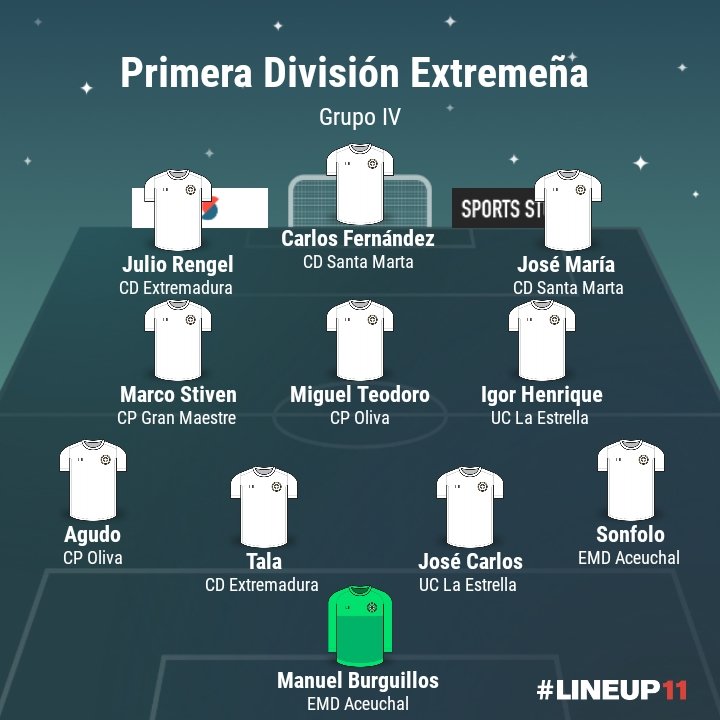 🔔 Primera División Extremeña

✍️ Once Ideal Grupo IV Jornada 17 <a href="/EmdAceuchal/">E.M.D.  Aceuchal</a> <a href="/CD_SantaMarta/">𝘾. 𝘿. 𝙎𝘼𝙉𝙏𝘼 𝙈𝘼𝙍𝙏𝘼</a>