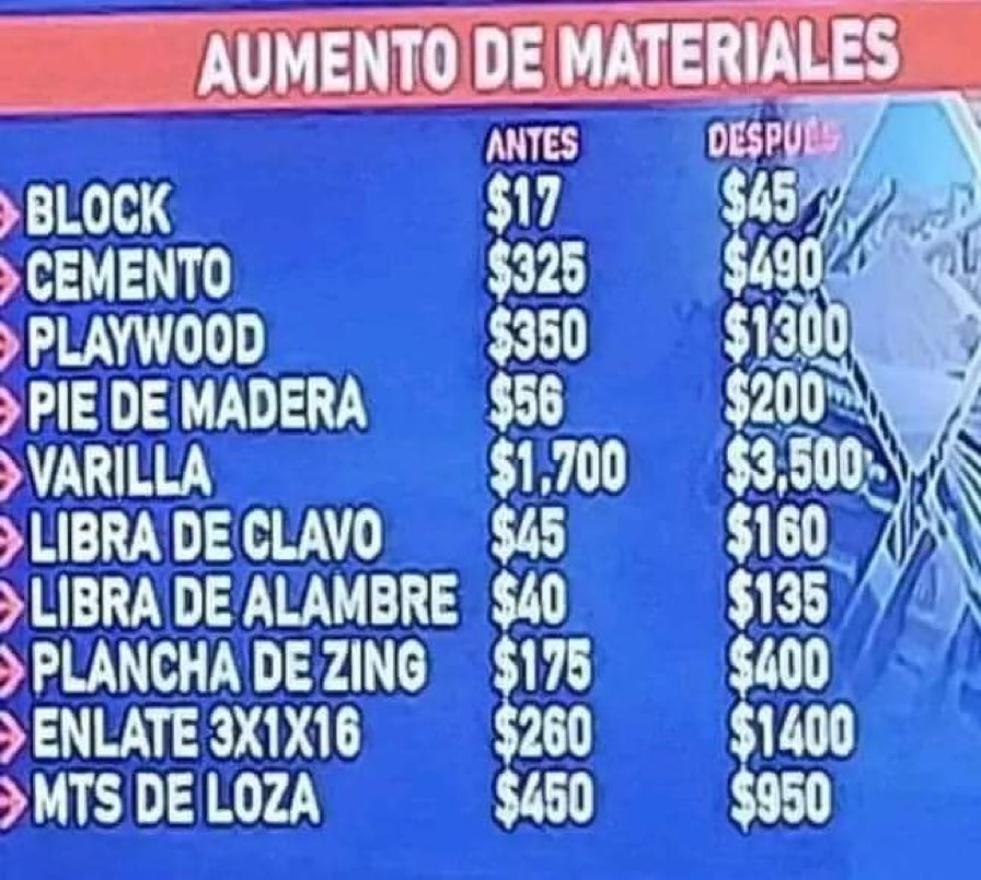 Adonaidamedina's tweet photo. ¿Estamos mejor  presidente Luis Abinader? Sólo en materiales de Construcción. 👇

Antes  y Ahora. 👇👇👇 https://t.co/VbJQtCHHQR