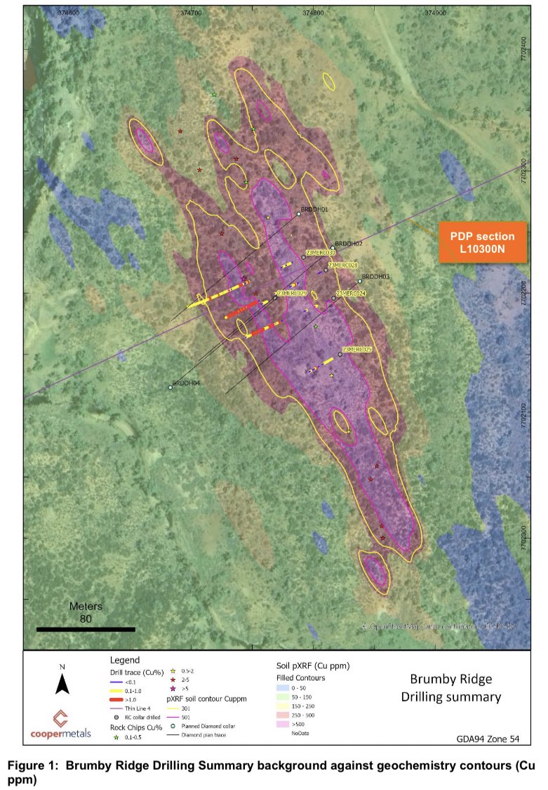 CooperMetals's tweet photo. Diamond Drilling Commences at Brumby Ridge

🗞️ https://t.co/ZlfV9MPCxL

$CPM.ax #Copper #Gold https://t.co/ncU8RGregb