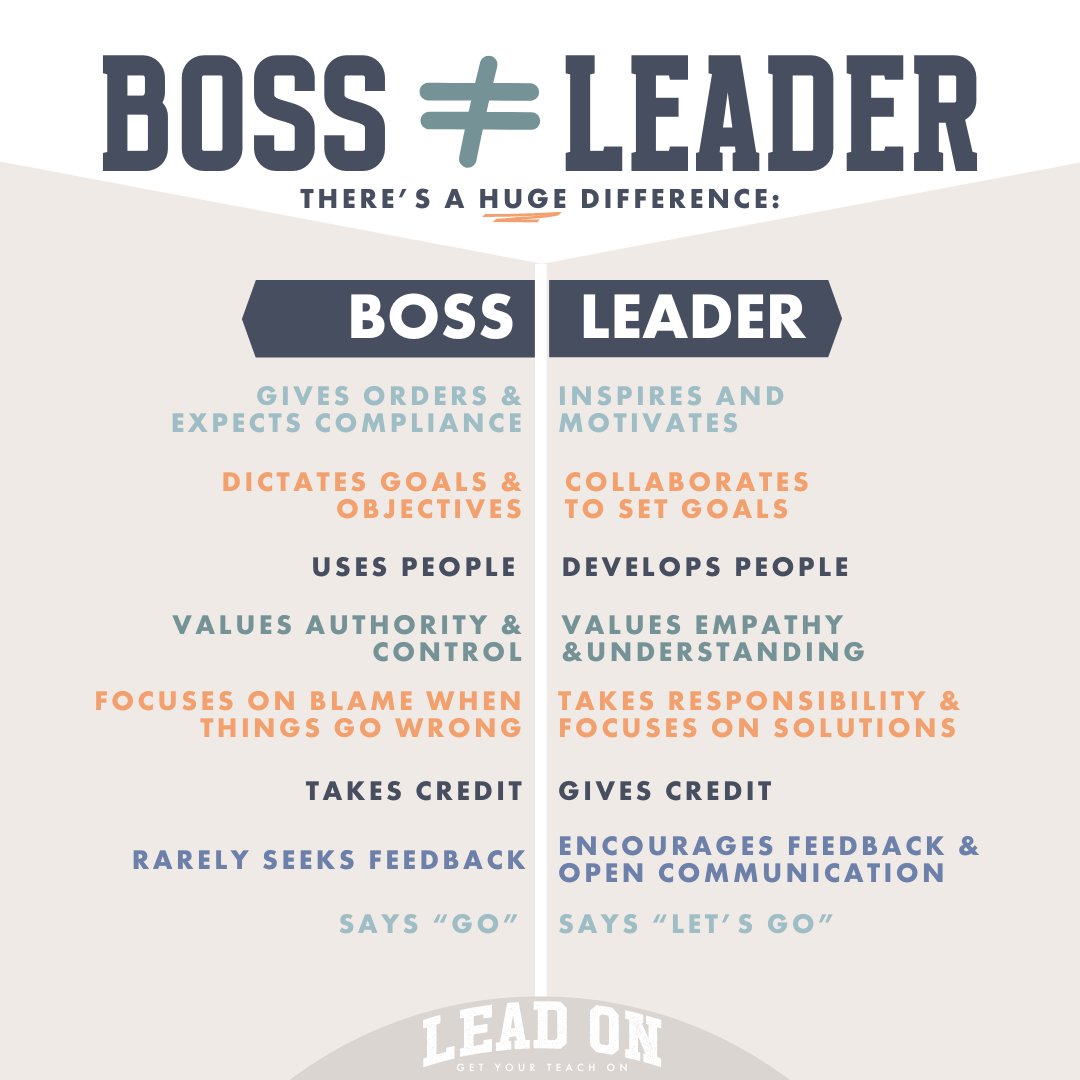 Boss vs. Leader - There's a difference! We're here to be leaders, to inspire, motivate, and empathize with our teams. Our role is to show up and encourage our teams to be the best versions of themselves. #getyourleadon #educationalleader #schoolleadership #edleadership