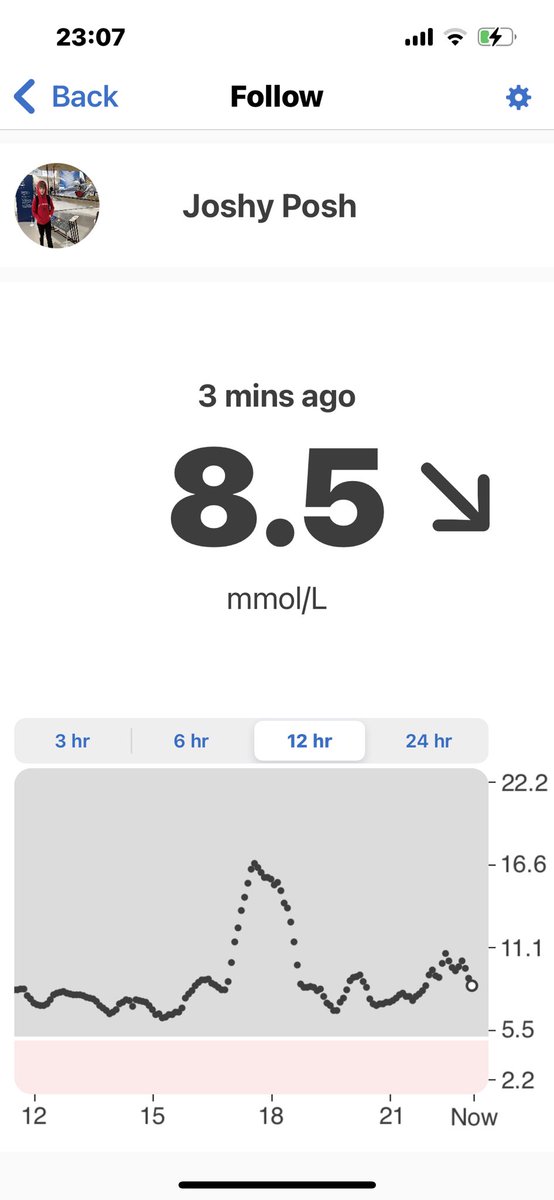 If anyone can guess when the T1 diabetic ate a jammy doughnut..I will buy you one 🤣