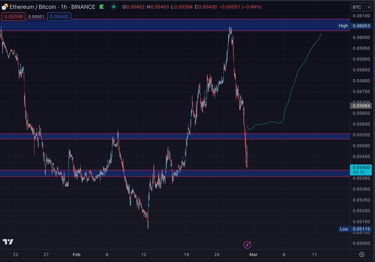 Crypto_MoonKid's tweet photo. If we go for ATH directly, probably not even here https://t.co/GNWvuqdcpx