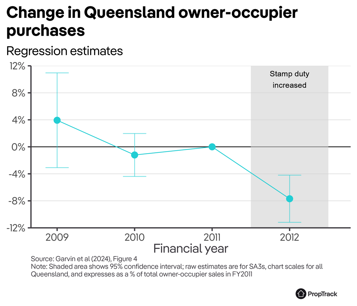 Angus Moore tweet media