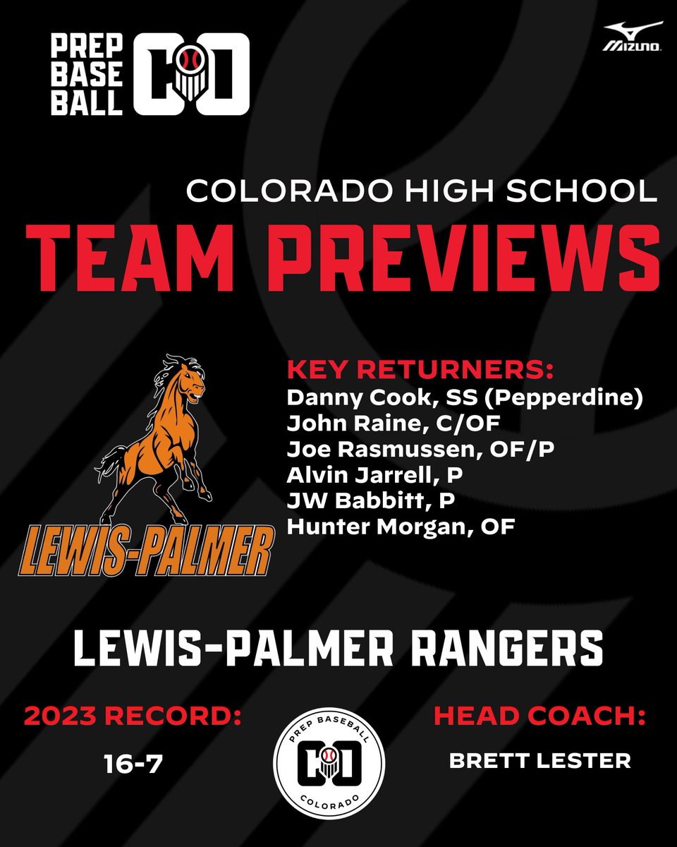💥𝟐𝟎𝟐𝟒 𝑪𝑯𝑺𝑨𝑨 𝑻𝑬𝑨𝑴 𝑷𝑹𝑬𝑽𝑰𝑬𝑾: 𝑳𝑬𝑾𝑰𝑺-𝑷𝑨𝑳𝑴𝑬𝑹💥

We continue our 2024 CHSAA team previews with the 4A Lewis-Palmer program.

🔗: loom.ly/_sCmla8 | #ColoradoBaseball