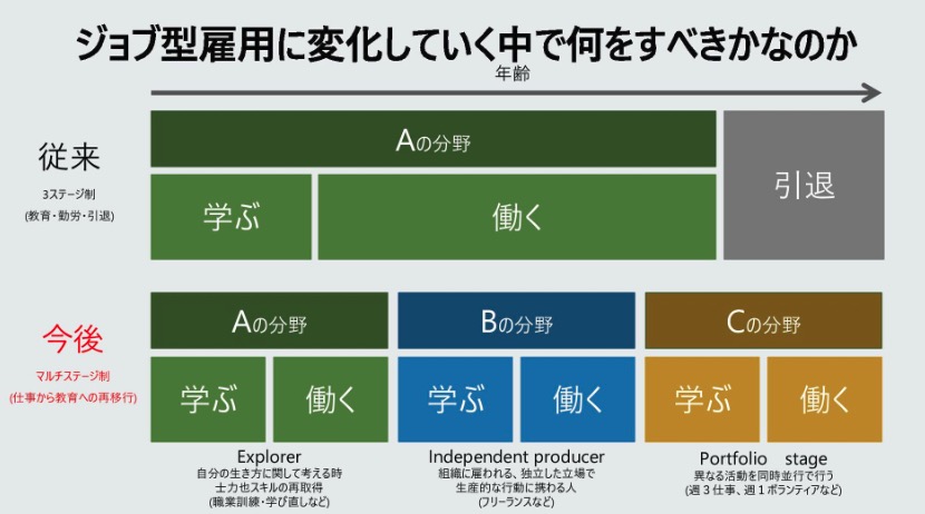 Microsoftが公開した「ChatGPT で何が出来るのか」の資料が凄い。最新版のChatGPT活用事例やGPTの仕組み、プロンプトのコツ、今後の働き方がわかりやすく解説されている。

こちら👇
speakerdeck.com/dahatake/qing-…