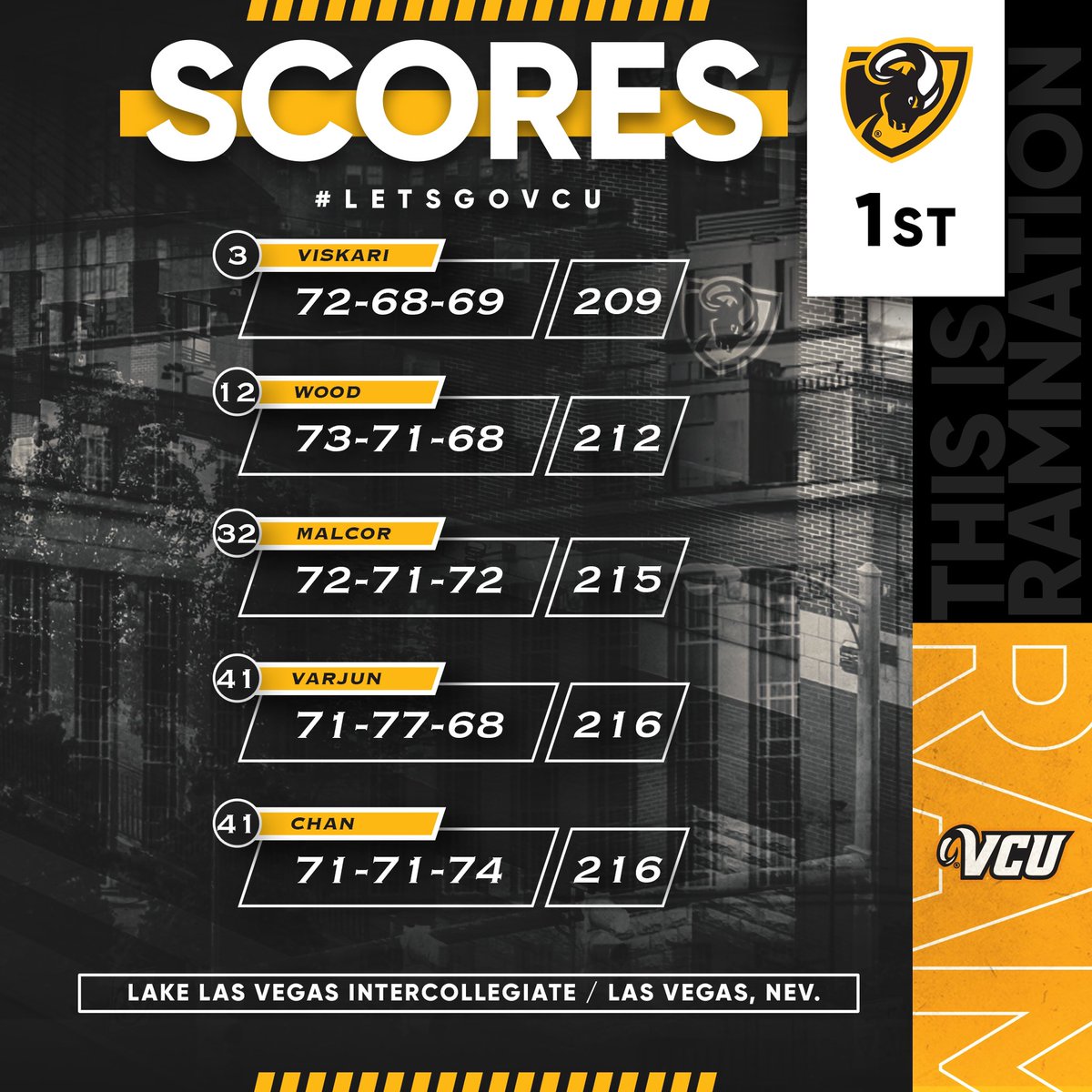 VCU_Golf tweet picture