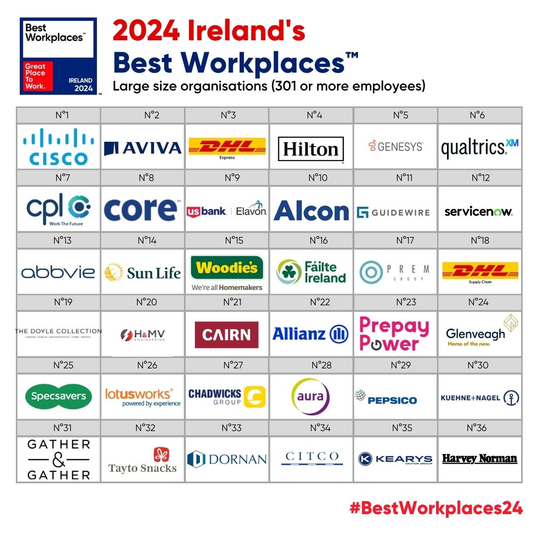 Celebrating the 36 organisations recognised as Best Workplaces™ in Ireland 2024 in the Large Category🎉 hubs.li/Q02mdjbC0 Congratulations on having reached this high-standard recognition, it's a testament to your commitment to your people! #BestWorkplaces24