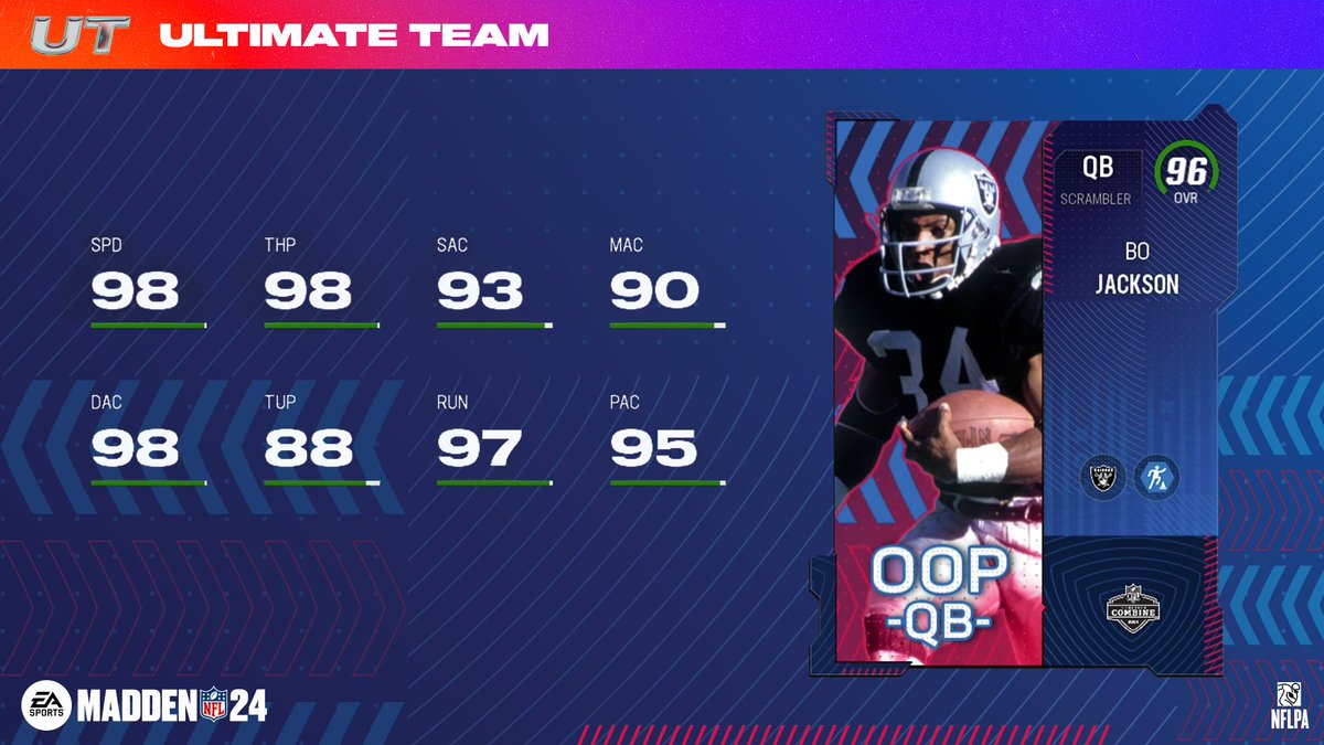 Madden Ultimate Team tweet media
