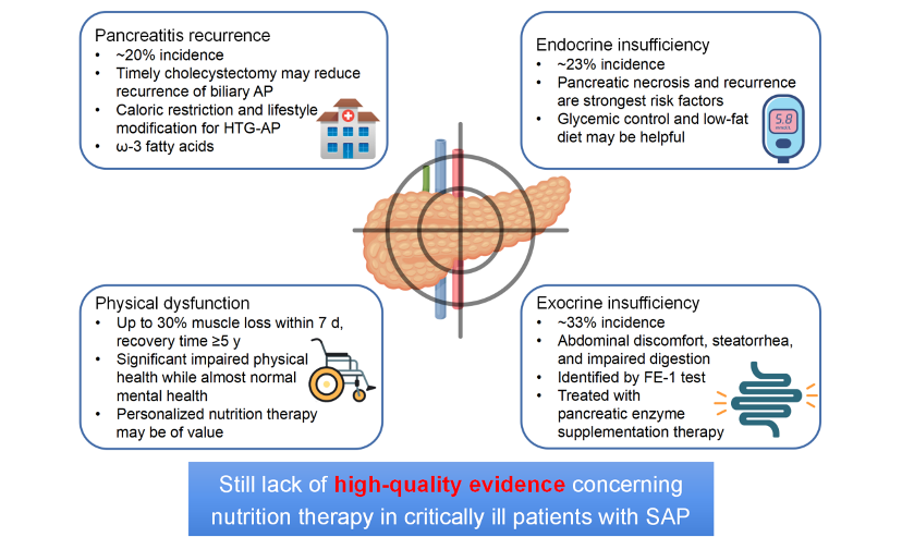 🚨Nutrition therapy in critically ill patients with severe acute pancreatitis: pathophysiology, EN/PN supplementation and post-ICU outcomes🚨

Link:aspenjournals.onlinelibrary.wiley.com/doi/10.1002/nc…

<a href="/ASPEN_nutrition/">ASPEN</a>