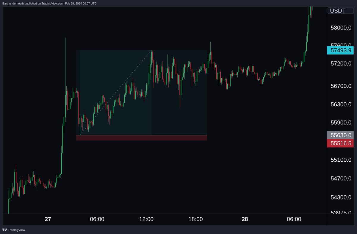 permabearXBT's tweet photo. /1
EXPLAIN THAT TRADE #001

if you like the start of this new twitter series please give this tweet a retweet as it would give me motivation to continue

So many of you know that to get those really precise entries I use the lower time frames (sometimes as low as the 5 sec chart but I rarely go blow 15sec!)

$btc #Bitcoin #crypto #btc #cryptotrading #Crypto #cryptocurrency