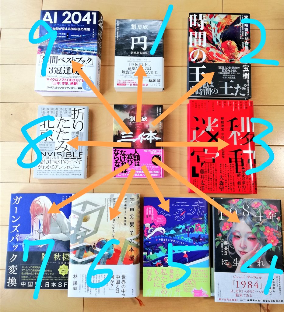 betweendice's tweet photo. 『三体』文庫本を読んで中国SFに興味持たれた方、または『三体』は合わなかったけどもう少し中国SFに挑戦したい方に、次の一冊を御紹介。
１：劉慈欣が読みたい→『円』
２：時間SF好き→宝樹『時間の王』
３：中国史好き→大恵和実編『移動迷宮』
４：純文学好き→郝景芳『1984年に生まれて』 https://t.co/2LOVBPpVrz