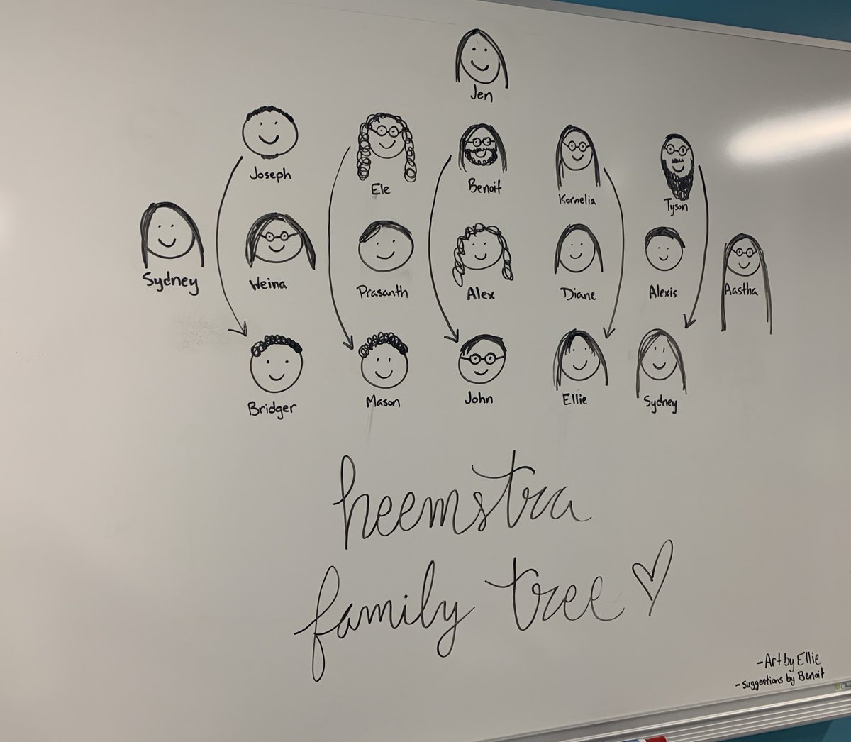 🤩👆🏽👆🏽Current Heemstra family tree🧑‍🔬👨‍🔬👩‍🔬. Why not take a chance? You might soon find yourself as a member of the group. Ellie deserves credit 🤩🤩