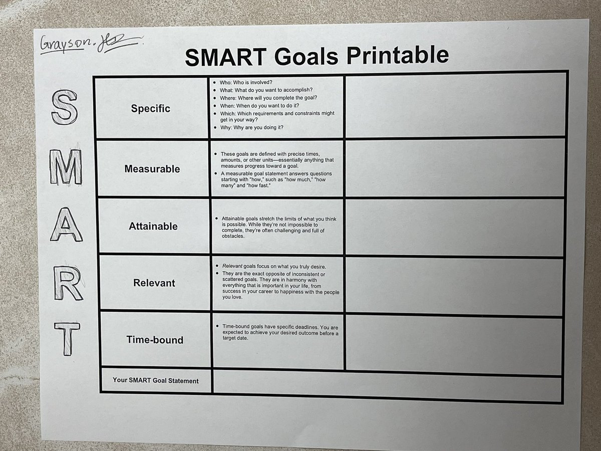 TRMSSTEM's tweet photo. Today’s House lesson focused on making SMART goals. Students were then challenged to think about their own goals and document the steps they’d need to take to achieve them! @RosenwaldBears @theTSIN #STEM #STEM4All #21stCenturySkills https://t.co/HhpCpRbNcA