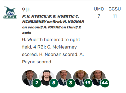 D2 Baseball (@diviibaseball) on Twitter photo .<a href="/GCSUBaseball31/">GCSU Baseball</a> Walks it off in the bottom of the 9th with a walk-off grand slam by Gabriel Wuerth! We mention him in our latest issue as someone who recorded a multi-hit game in each game of the weekend series, as he continues to light up the stat sheet!
#D2Baseball .<a href="/GCSUBaseball31/">GCSU Baseball</a> Walks it off in the bottom of the 9th with a walk-off grand slam by Gabriel Wuerth! We mention him in our latest issue as someone who recorded a multi-hit game in each game of the weekend series, as he continues to light up the stat sheet!
#D2Baseball