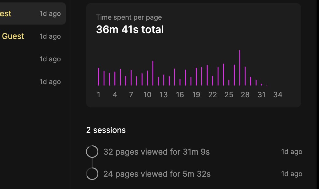 I used @magicaltome for a board meeting and it was wildly illuminating to know how much time each person spent on each part of the pre-read when considering their feedback. It would be crazy to fly blind on any meeting of consequence going forward.