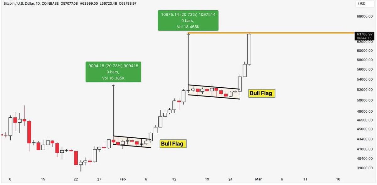 RTandapany's tweet image. Consolidation &amp;amp; coiling. Two terms worth learning NOW.
#Bitcoin #coiling #crypto #EasyEquities
