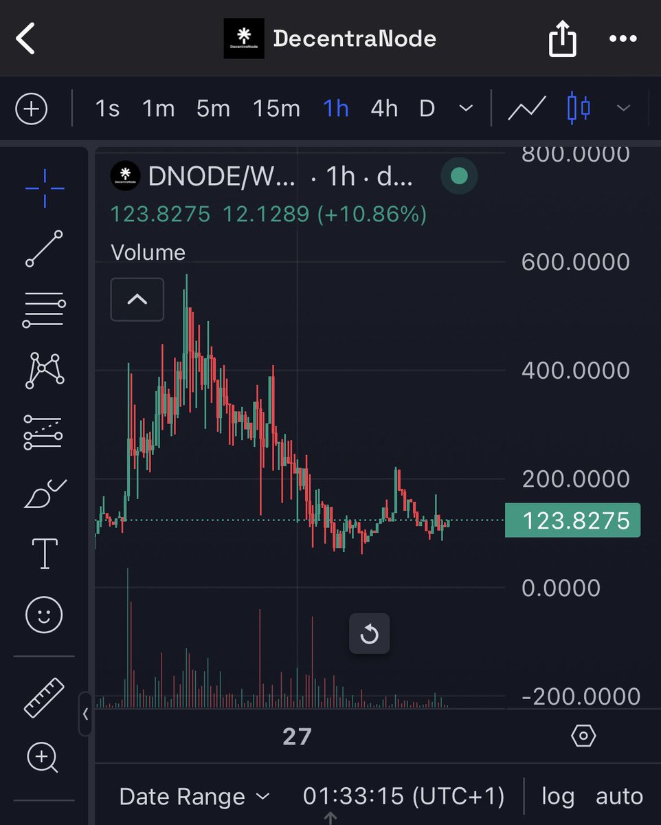 0xmeowfr's tweet image. Vraiment pas mal ce projet #DecentraNode et cette chart ! 🚀 #DNODE