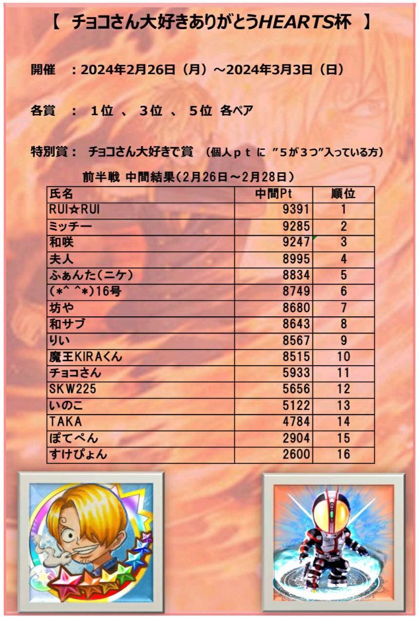 555jumputi's tweet photo. 中間発表が出て、ペアが決まりました😘
すごい手の込んだ表🥹🥹🥹

16号さんと頑張ります🔥
そしてチョコ大好きで賞も目指すぜー😗

#ジャンプチ 
#ありがとうジャンプチ 
#ありがとうHEARTS https://t.co/PE0LDoI2Mx