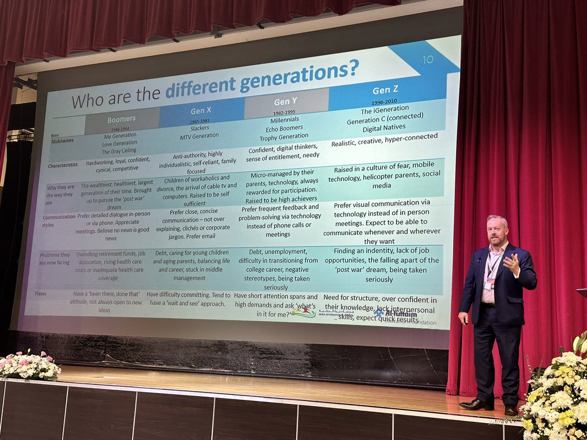 Day 2 of #COBISMDA24 :  Delving into the future 💡 Unveiling the core of Gen Z parenting through Mr. O'Connor's captivating keynote 🚀 #GenerationZ #ParentingInsights