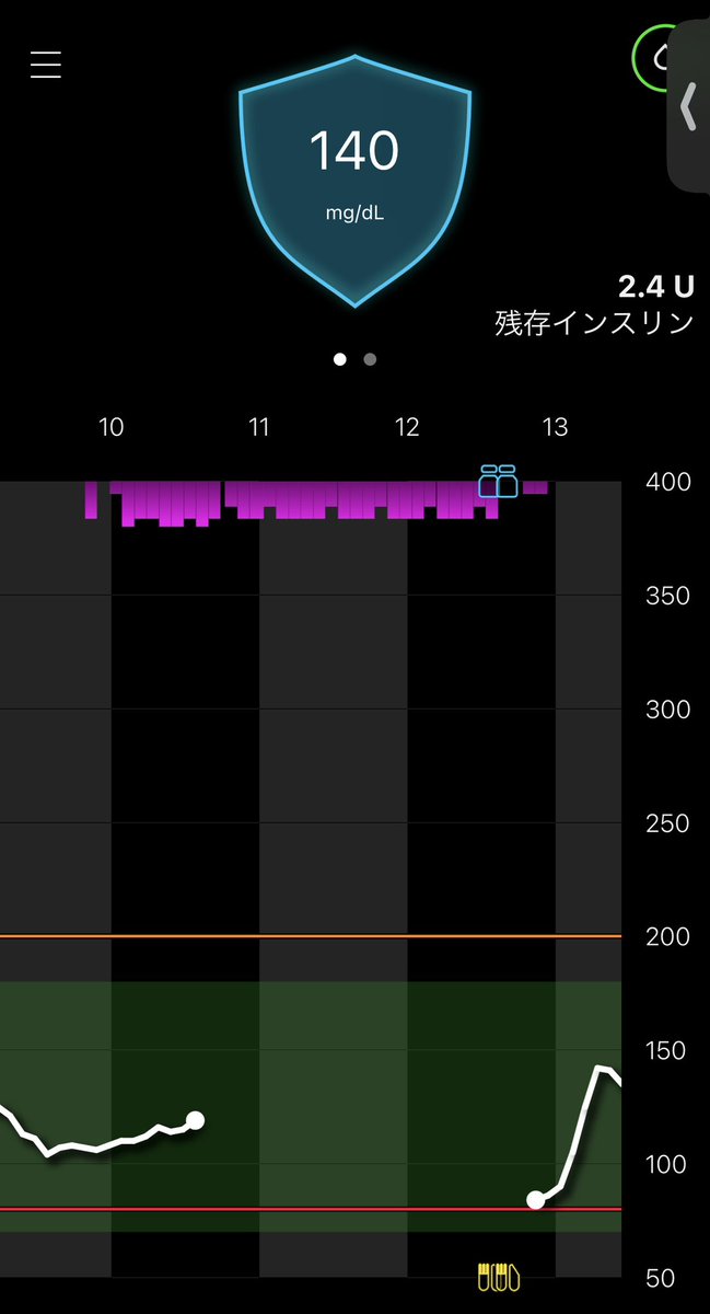 T1D_Takahiro's tweet image. ガーディアン4センサ、1箱使って全部ちょうど5日目で要センサになる。。。
まだ7日完走したことがない🤦 
同じ様な症状の方いらっしゃいませんか？？

次の箱でも同じ現象ならトランスミッタの交換を申請してみよ
コンデンサかカウンタICがバグってそう

#780GMedtronic #780G