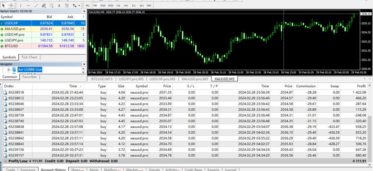 Earnings beat expectations again today, hitting a staggering 28% #MT5 #Forex #MT4 #XAUUSD