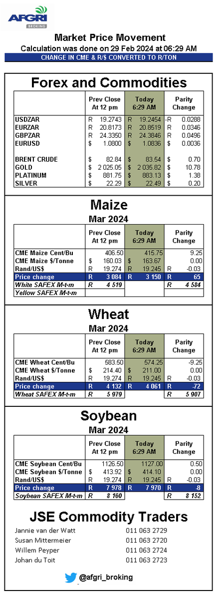 Today's Implied Move