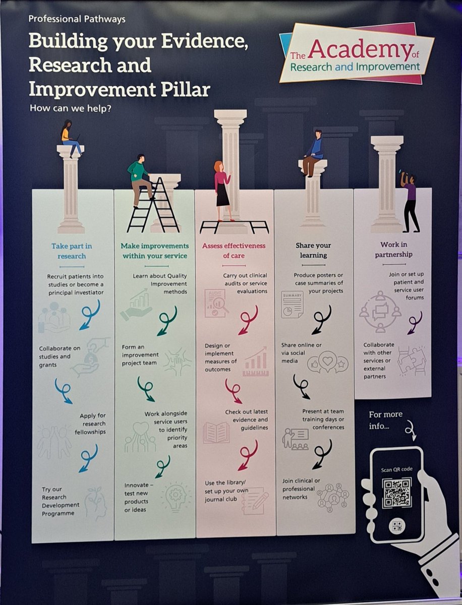 Carl Adams (@cjadams80) on Twitter photo <a href="/NHSE_WTE/">NHS England Workforce, Training and Education</a> <a href="/BeverleyHarden/">Beverley Harden FCSP</a> <a href="/SarahwResearch/">Sarah Williams</a> <a href="/Research_Agent/">Chantel Ostler</a> <a href="/BeverleyHarden/">Beverley Harden FCSP</a> we were promoting the research pillar at our #SolentConf24. One of the ways is through our new banner 👀 <a href="/NHSE_WTE/">NHS England Workforce, Training and Education</a> <a href="/BeverleyHarden/">Beverley Harden FCSP</a> <a href="/SarahwResearch/">Sarah Williams</a> <a href="/Research_Agent/">Chantel Ostler</a> <a href="/BeverleyHarden/">Beverley Harden FCSP</a> we were promoting the research pillar at our #SolentConf24. One of the ways is through our new banner 👀