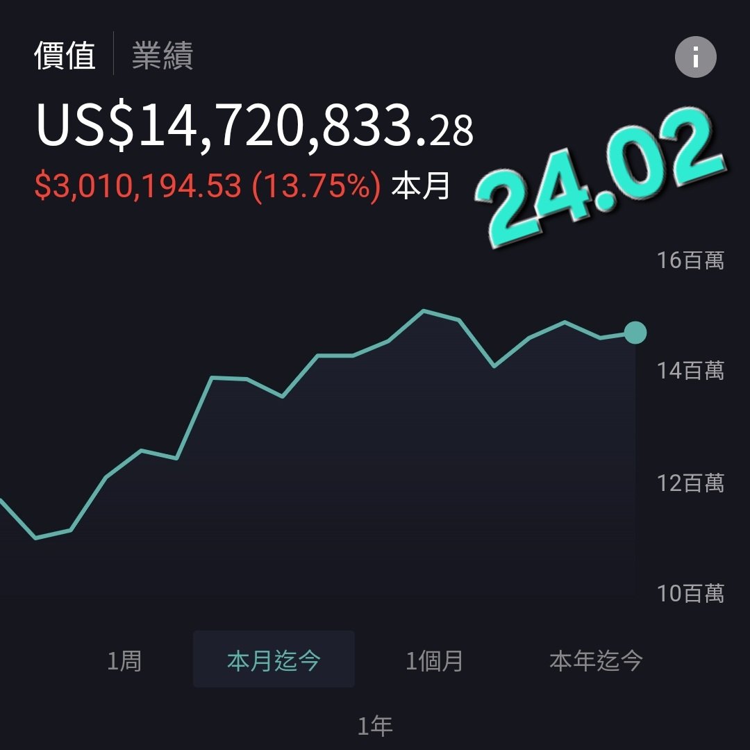 大河證券Line 群組「拉升沖沖沖E群」每天發當沖戰報強勢連勝中.pit