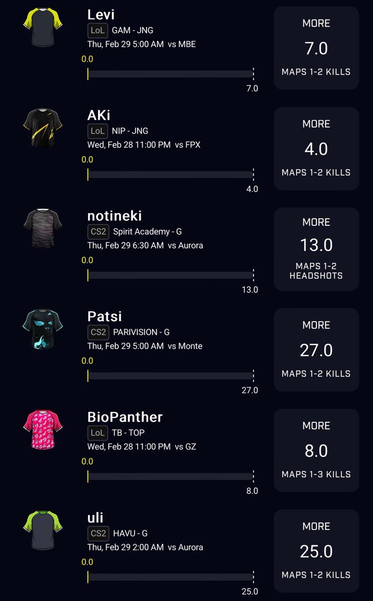 HIGHIMHEATH's tweet photo. 💯 Esports Wake n Cash #LoL #Cs2 #PrizePicks https://t.co/mCz4AHZGVL