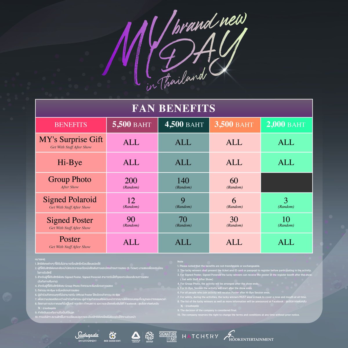 [ประกาศ] ผังที่นั่ง ราคาบัตร เบเนฟิตและรายละเอียดการจำหน่ายบัตรงาน “2024 PARK MIN YOUNG ASIA FANMEETING [MY BRAND NEW DAY] in Thailand”

🗓 วัน-เวลาที่แสดง : วันเสาร์ที่ 20 เมษายน 2567 เวลา 18.00 น.
🎉 สถานที่ : MCC Hall , The Mall Lifestore Ngamwongwan

#PARKMINYOUNGinThailand