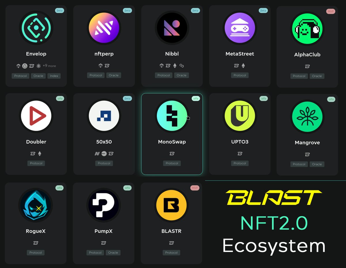 Envelop_project's tweet photo. @BlastEcosystem_ @BlastAlpha_ 

#NFT2.0 #Blast_L2 #BlastEcosystem 

@50x50io @tryalpha_club @blastr_xyz  @doubler_pro  @Envelop_project @metastreetxyz @MangroveDAO  @monoswapio  @nftperp @NibblNFT @pumpx_io  @Roguex_io  @upto3xyz 

see other chain here https://t.co/I1542QNGIN https://t.co/FYEFYq95Ta