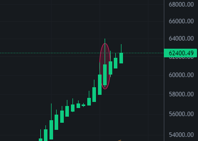 rigduud's tweet photo. #CoinbaseCrash not even visible on 4h chart π
$BTC like: https://t.co/R8bjOJPrcO
