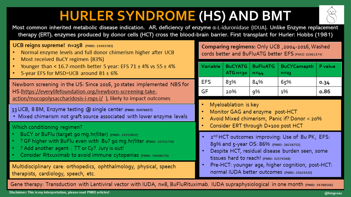 Ok folks.. honing my infographic skills for 4 sometime now;  had to synthesize  lot of literature on #Hurlersyndrome #metabolicdisease , let's talk about baby #HCT, Feedback on infographics welcome! #alwayslearning #bmtsm #phodocs