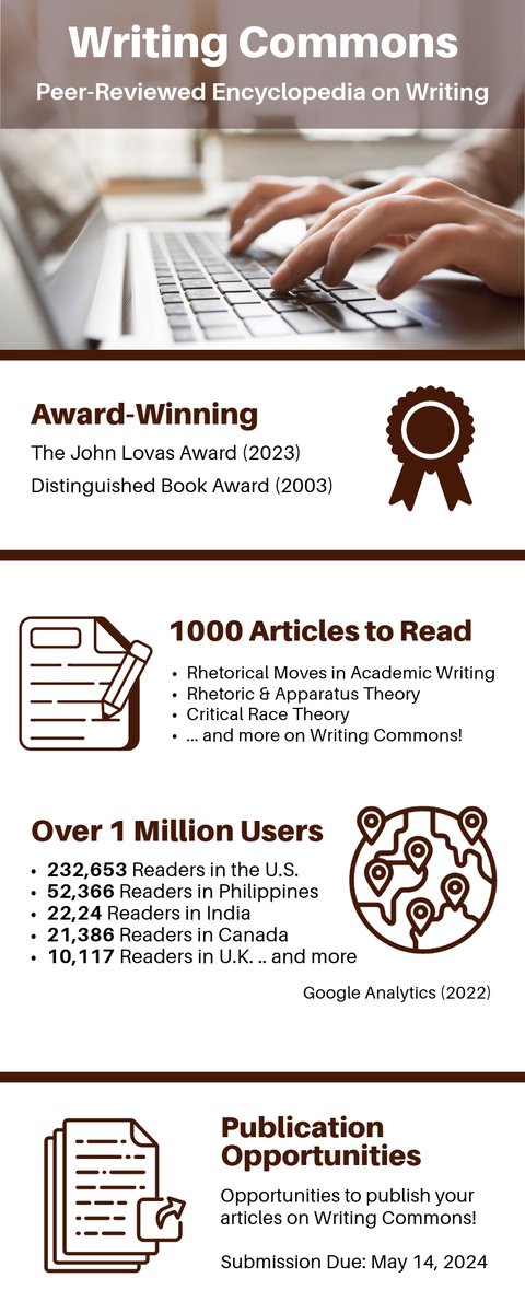 WritingCommons's tweet image. Great news, colleagues!

We redesigned our website with more articles to read! Let's check what we have now at writingcommons.org
