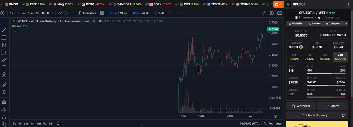 2x from my entry at $GPUBOT ✈️

This could run to millions easy . SEND IT @gpuboteth 

t.me/gpubotportal