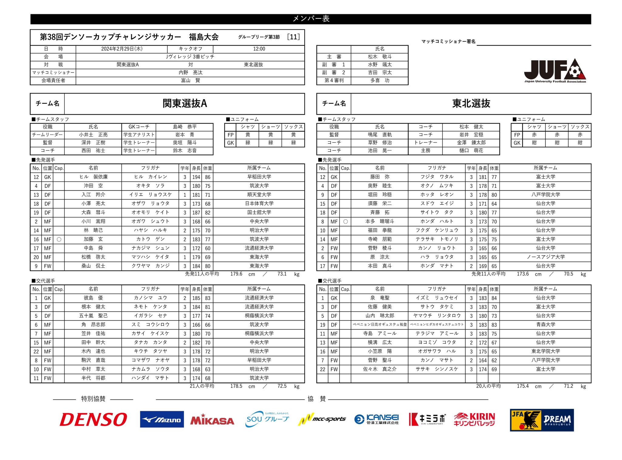 サッカー トヨタカップ 第10回 半券 【公式通販】