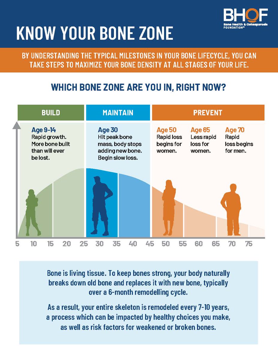 Bone Health & Osteoporosis Foundation tweet media