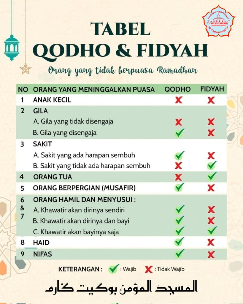 IRAMA_AKBAR's tweet photo. Qodho &amp; Fidyah...
Puasa Ramadhan........ https://t.co/eAjUWdfPzJ