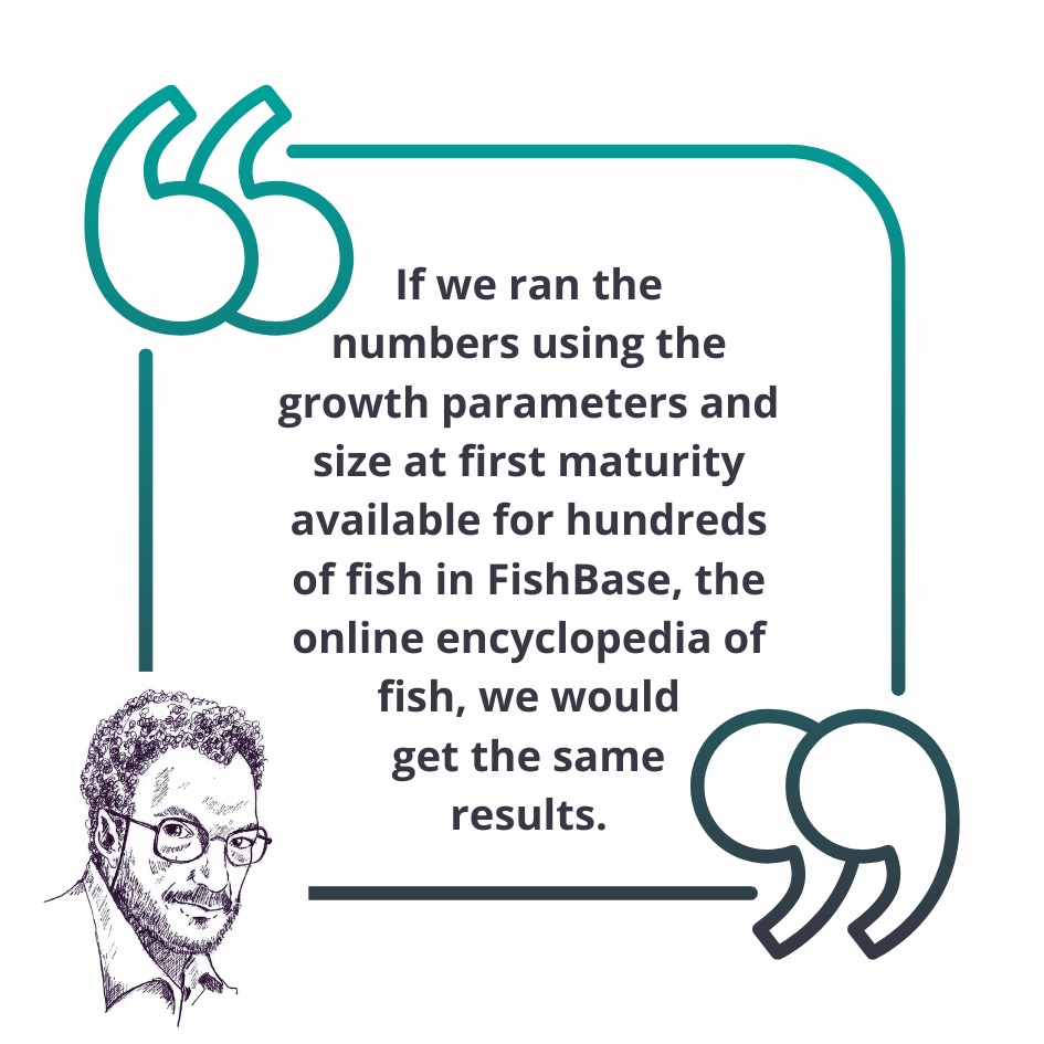 FishBaseProject's tweet photo. 💥 Game changing research from FishBase creators!

This groundbreaking paper by Dr. Rainer Froese &amp; Dr. Daniel Pauly underscores that growth doesn't diminish when fish begin spawning. Instead, #fishgrowth actually speeds up post-reproduction! 🐠📈 Explore: https://t.co/KebswgYTXQ https://t.co/Cg2psC9SJd