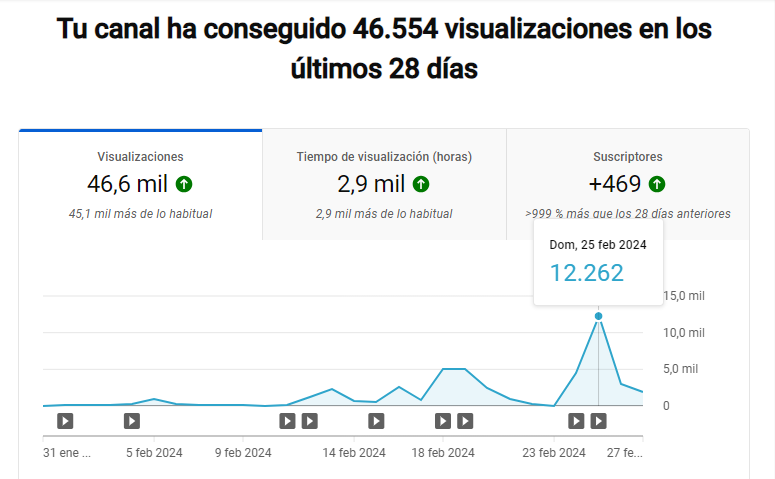 En marzo de 2014 arrancó mi aventura con el periodismo deportivo. <a href="/MinutodeGolOK/">Minuto de Gol</a> me abrió las puertas y hoy, 10 años después, llegó el gran ÉXITO. Con idas y vueltas, aciertos y errores, siempre estuvimos al pie del cañon. Con pasión, dedicación y constancia, TODO LLEGA...