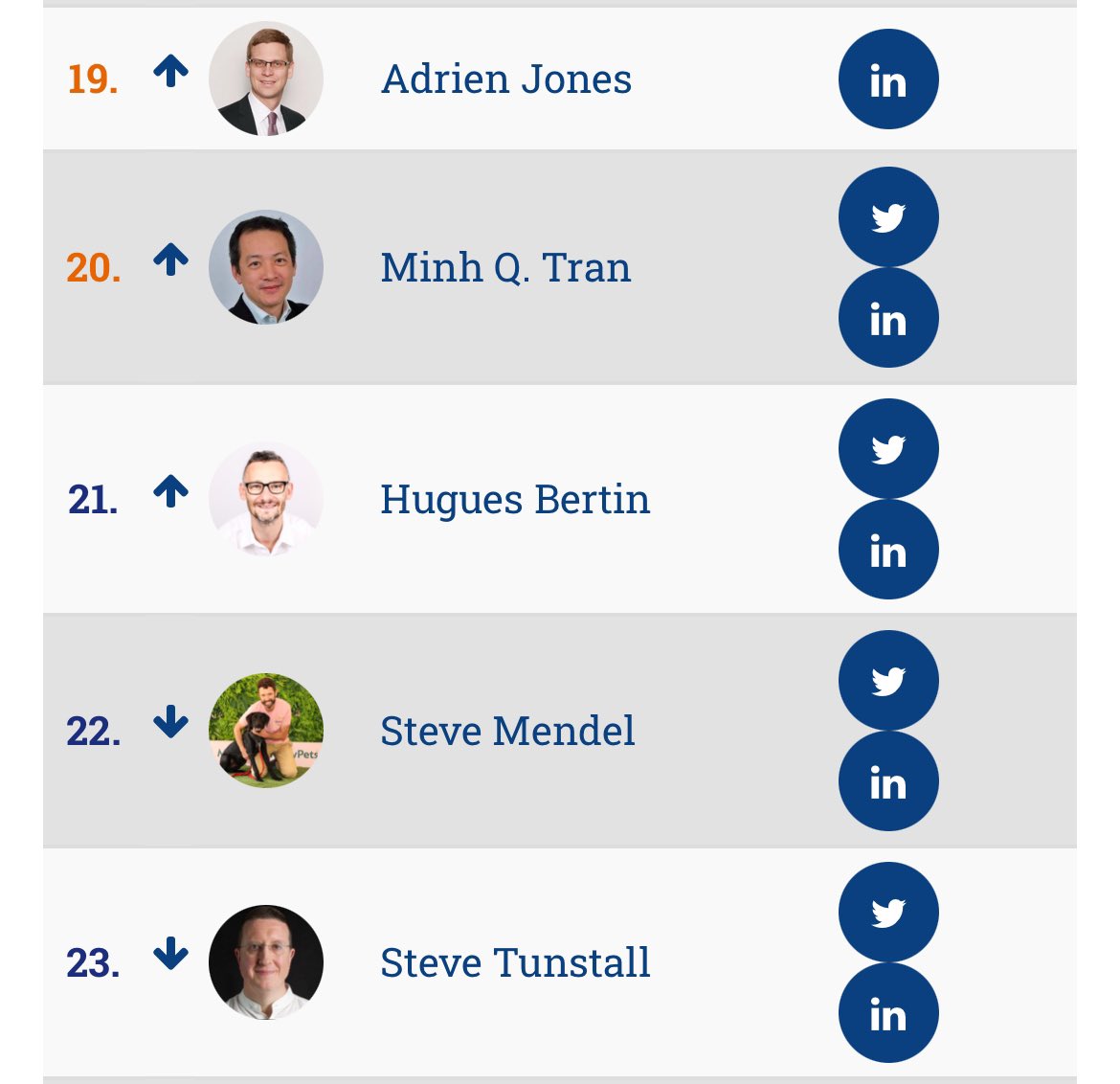 Updated list of top #50insurtech influencers bit.ly/50InsurTech #insurtech # insurance via @insurtechnews