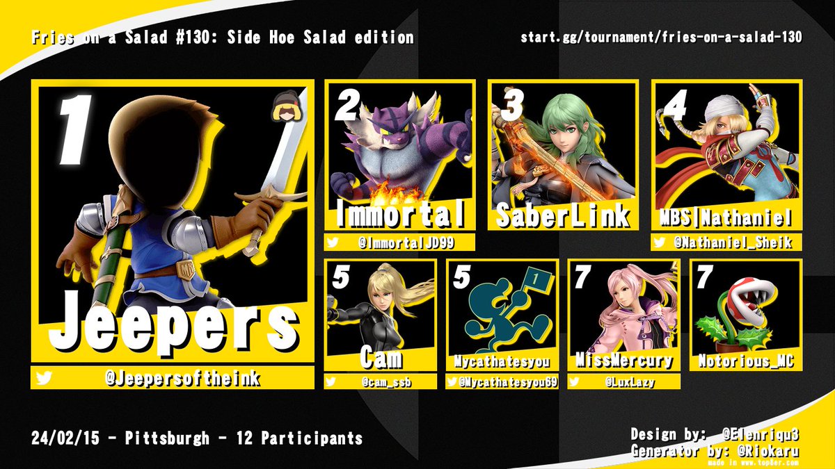 Top 8 of Fries on a Salad #130!

<a href="/ImmortalJD99/">Immortal</a>
<a href="/SaberLink0/">Excalibur</a>
<a href="/Nathaniel_Sheik/">Nathaniel @ Kagaribi</a>
<a href="/cam_ssb/">Cam</a>
<a href="/Mycathatesyou69/">Mycathatesyou</a>
<a href="/LuxLazy/">Dollcetta</a>
<a href="/Bowlsludge/">Notorious_M.C</a>