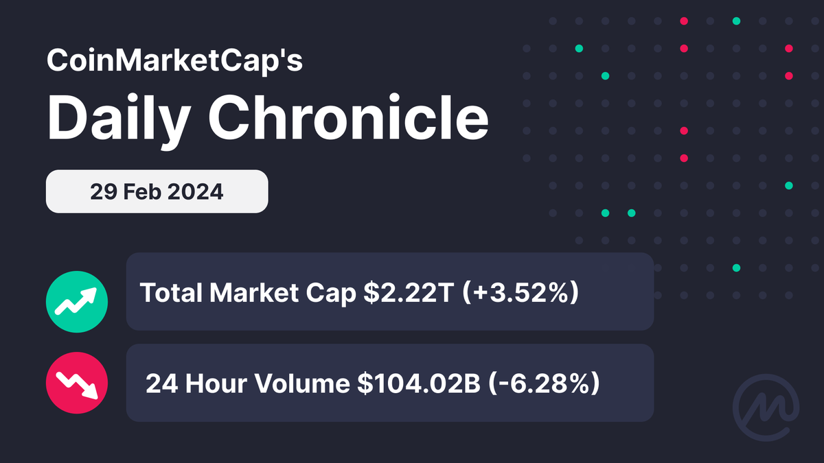 CoinMarketCap tweet media