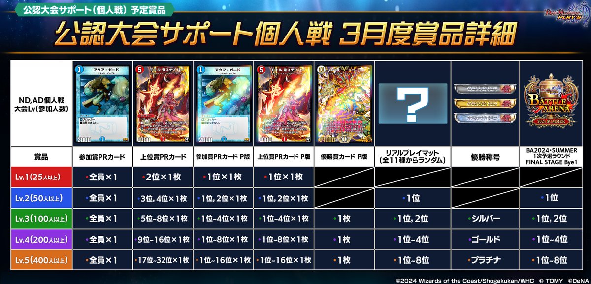 全国大会2019 ファイナリスト プレイマット デュエマ 全国大会2019