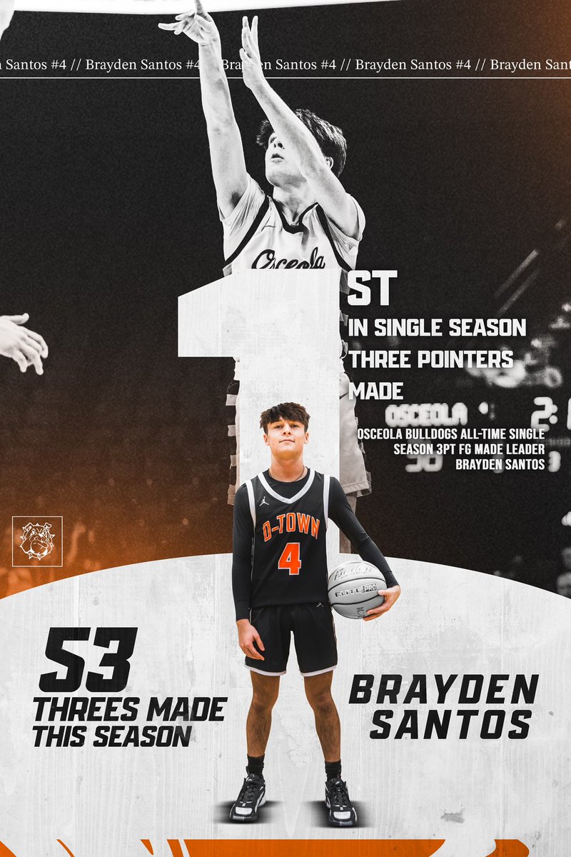 Big time congrats to <a href="/Brayden31_/">Brayden Santos</a> on tying our school record for 3 pointers made in a season! #successisnotanaccident #nebpreps 

📸 <a href="/danteboelhower/">Dante Boelhower</a>